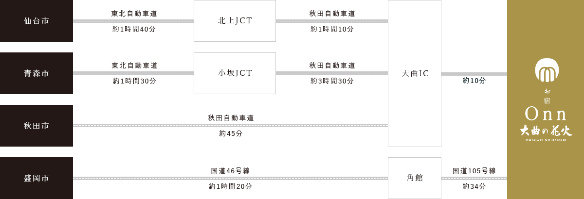 お車でお越しのお客様 アクセスマップ