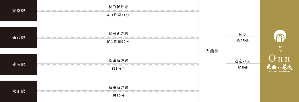 交通機関でお越しのお客様 アクセスマップ